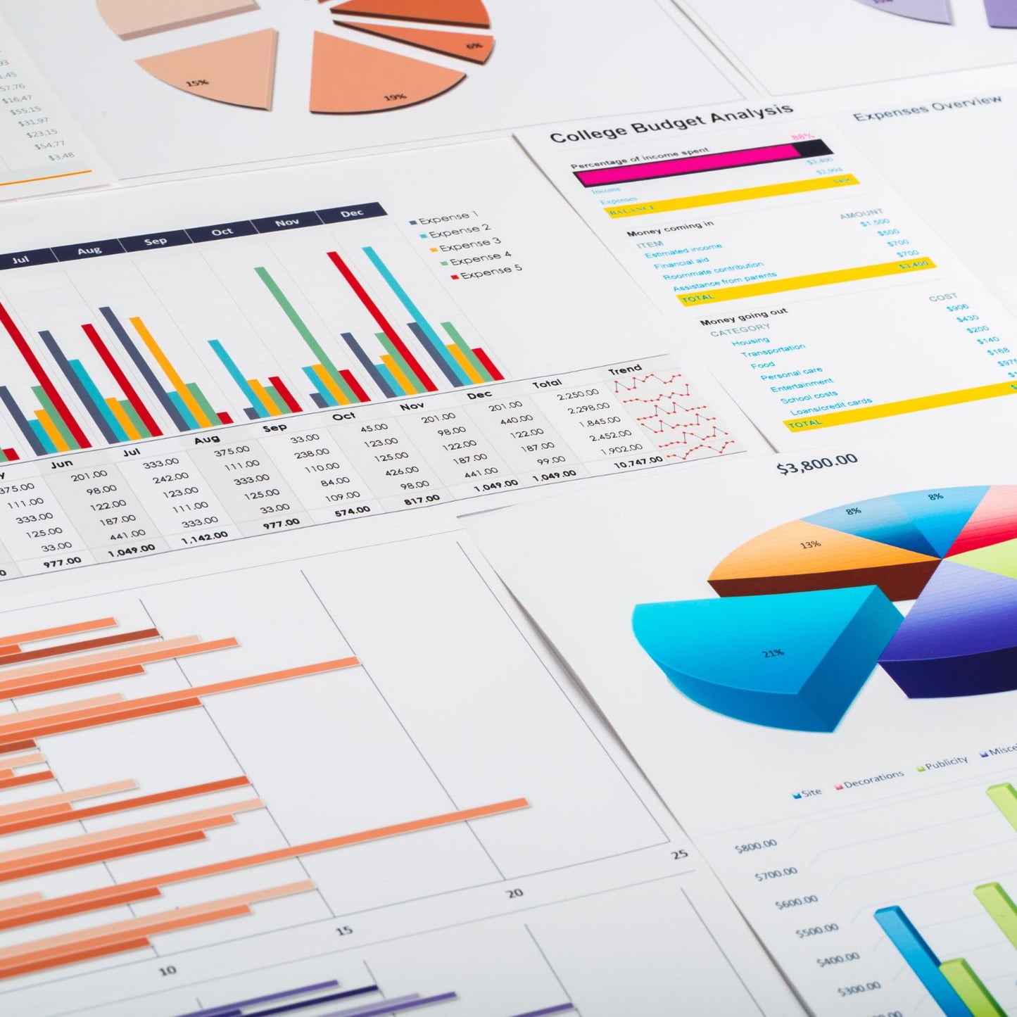 Actionable Ecomm Insights